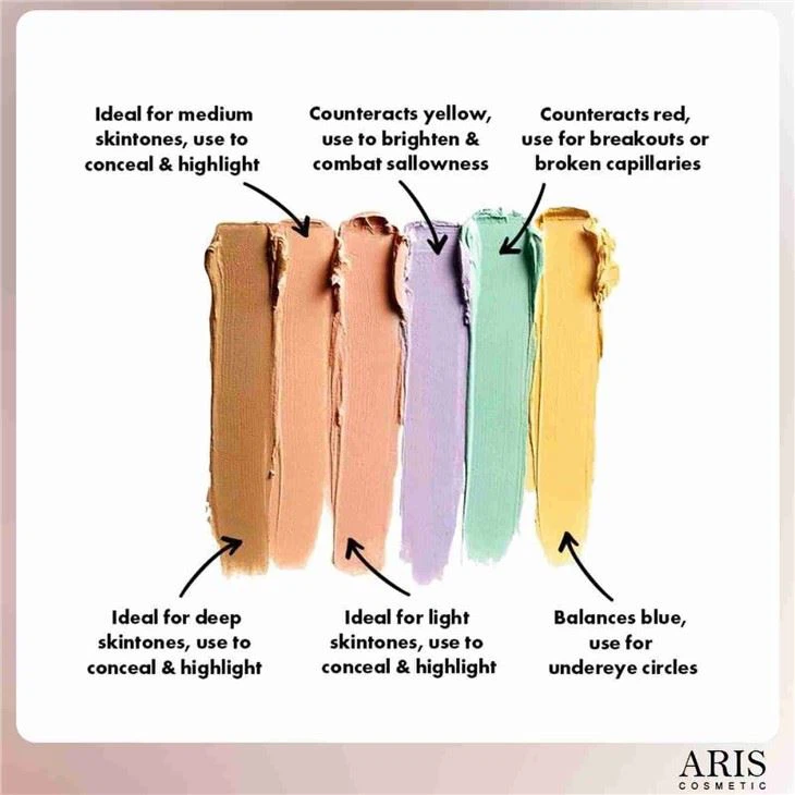 New 6 Color Cosmetics Cream Contour And Highlighting Makeup Kit Color Correcting Cream Concealer Camouflage Makeup Palette